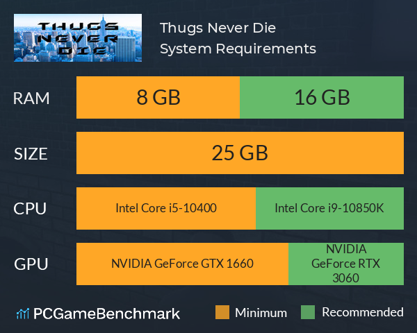 Thugs Never Die System Requirements PC Graph - Can I Run Thugs Never Die Thugs Never Die System Requirements PC Graph - Can I Run Thugs Never Die