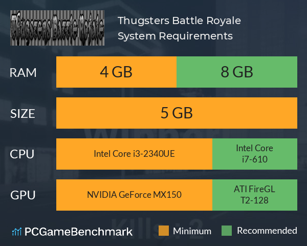 Thugsters Battle Royale System Requirements PC Graph - Can I Run Thugsters Battle Royale Thugsters Battle Royale System Requirements PC Graph - Can I Run Thugsters Battle Royale