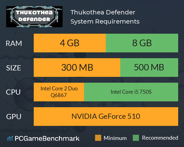 Thukothea Defender System Requirements PC Graph - Can I Run Thukothea Defender Thukothea Defender System Requirements PC Graph - Can I Run Thukothea Defender