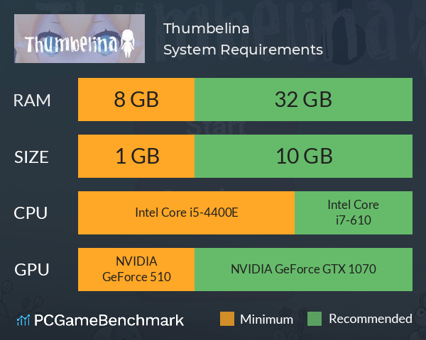 Thumbelina System Requirements PC Graph - Can I Run Thumbelina
