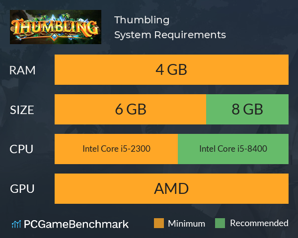 Thumbling System Requirements PC Graph - Can I Run Thumbling Thumbling System Requirements PC Graph - Can I Run Thumbling