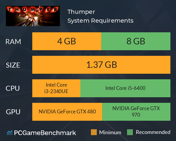 Thumper System Requirements PC Graph - Can I Run Thumper Thumper System Requirements PC Graph - Can I Run Thumper