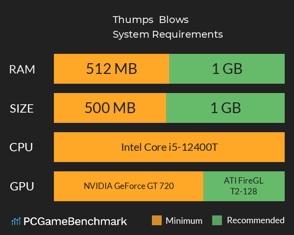 Thumps & Blows System Requirements PC Graph - Can I Run Thumps & Blows Thumps & Blows System Requirements PC Graph - Can I Run Thumps & Blows