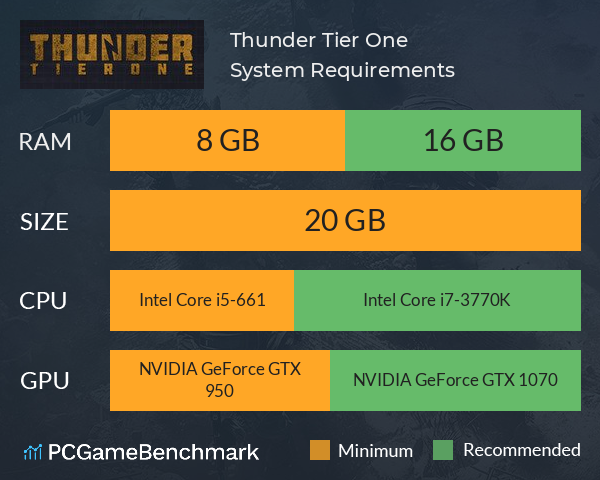 Thunder Tier One System Requirements PC Graph - Can I Run Thunder Tier One