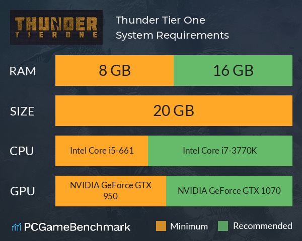 Thunder Tier One System Requirements PC Graph - Can I Run Thunder Tier One Thunder Tier One System Requirements PC Graph - Can I Run Thunder Tier One