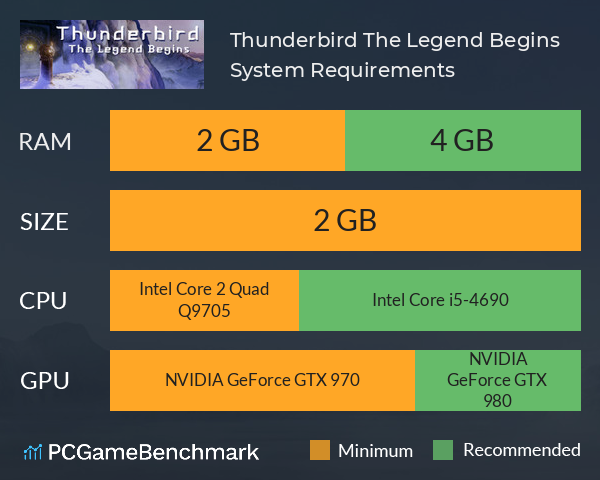 Thunderbird The Legend Begins System Requirements Can I Run It Pcgamebenchmark