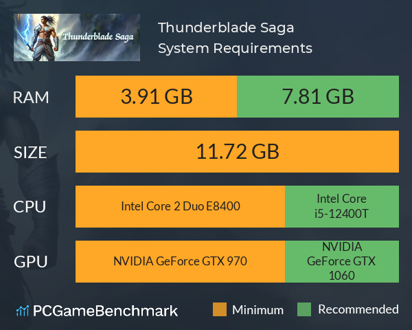 Thunderblade Saga System Requirements PC Graph - Can I Run Thunderblade Saga
