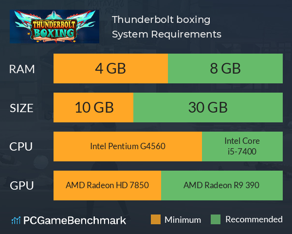 Thunderbolt boxing System Requirements PC Graph - Can I Run Thunderbolt boxing Thunderbolt boxing System Requirements PC Graph - Can I Run Thunderbolt boxing