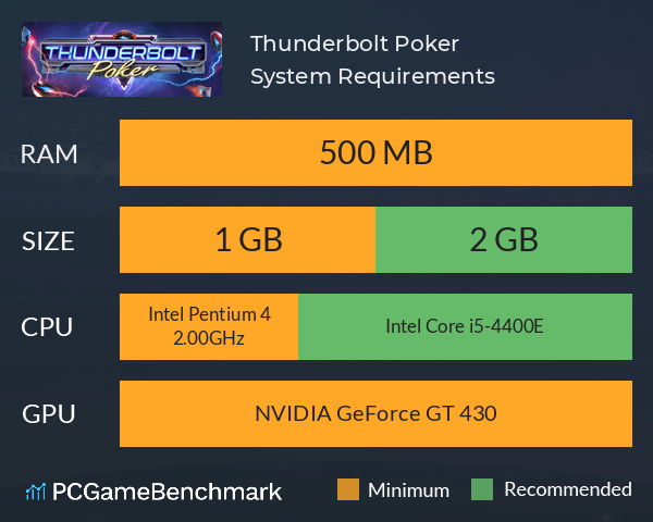 Thunderbolt Poker System Requirements PC Graph - Can I Run Thunderbolt Poker Thunderbolt Poker System Requirements PC Graph - Can I Run Thunderbolt Poker