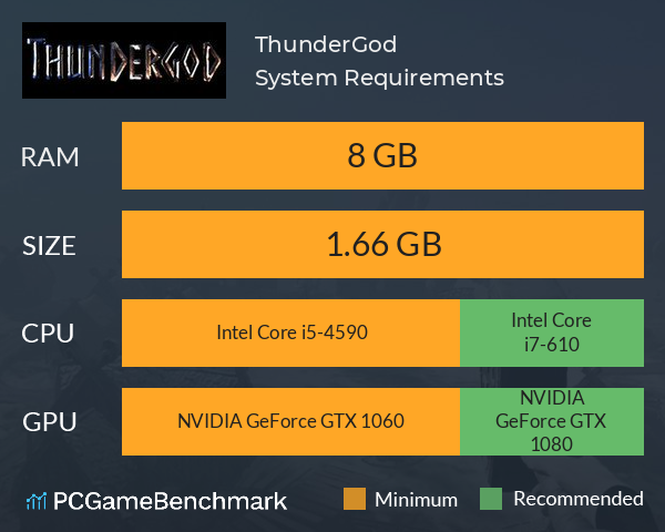 ThunderGod System Requirements PC Graph - Can I Run ThunderGod ThunderGod System Requirements PC Graph - Can I Run ThunderGod