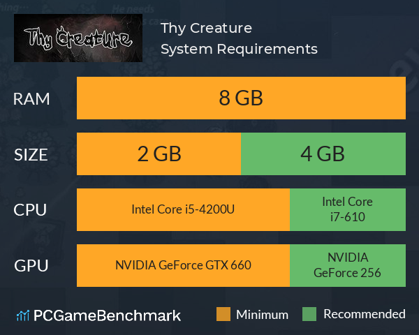 Thy Creature System Requirements PC Graph - Can I Run Thy Creature Thy Creature System Requirements PC Graph - Can I Run Thy Creature