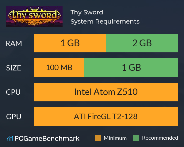 Thy Sword System Requirements PC Graph - Can I Run Thy Sword