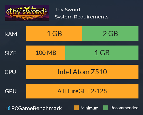 Thy Sword System Requirements PC Graph - Can I Run Thy Sword Thy Sword System Requirements PC Graph - Can I Run Thy Sword