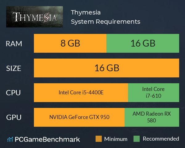 Thymesia System Requirements PC Graph - Can I Run Thymesia