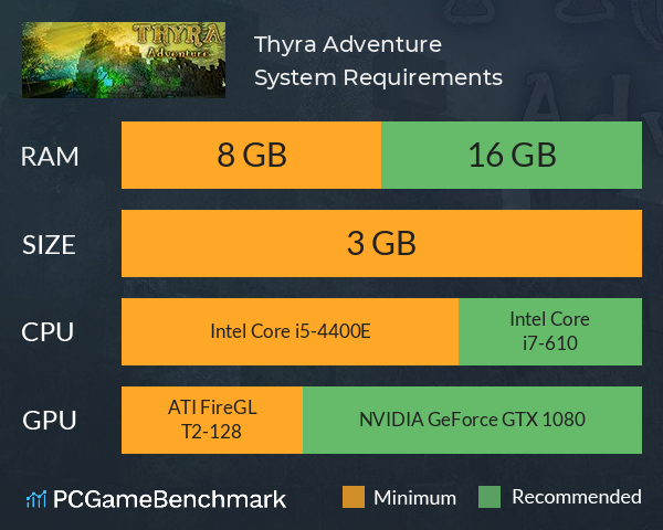 Thyra Adventure System Requirements PC Graph - Can I Run Thyra Adventure