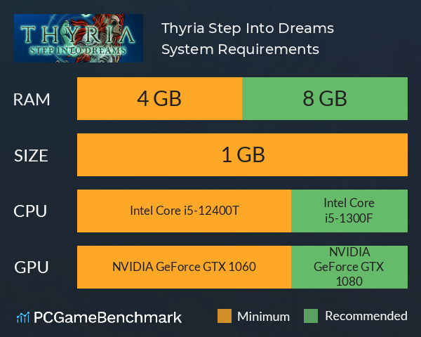 Thyria: Step Into Dreams System Requirements PC Graph - Can I Run Thyria: Step Into Dreams Thyria: Step Into Dreams System Requirements PC Graph - Can I Run Thyria: Step Into Dreams