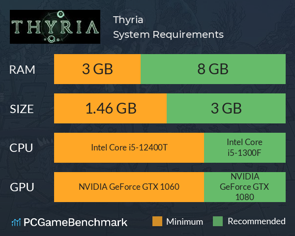 Thyria System Requirements PC Graph - Can I Run Thyria Thyria System Requirements PC Graph - Can I Run Thyria