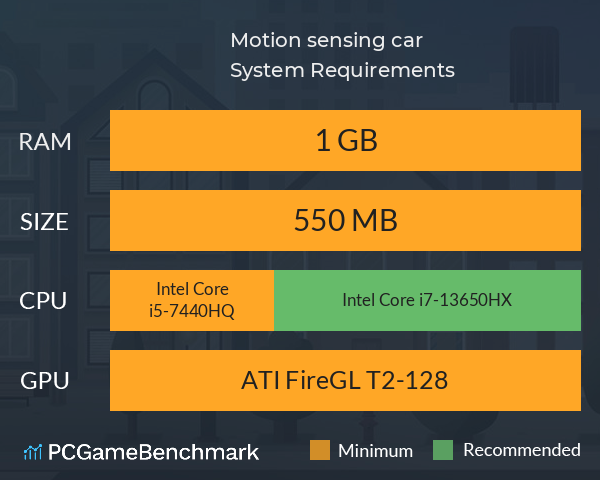 体感赛车 Motion sensing car System Requirements PC Graph - Can I Run 体感赛车 Motion sensing car 体感赛车 Motion sensing car System Requirements PC Graph - Can I Run 体感赛车 Motion sensing car