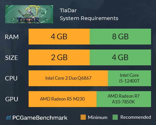 TiaDar System Requirements PC Graph - Can I Run TiaDar