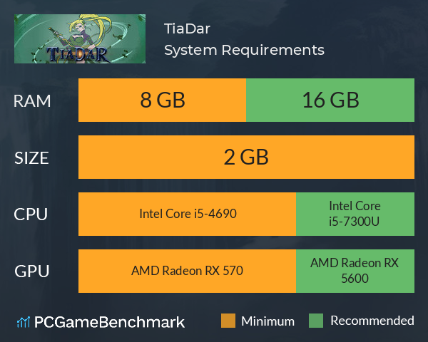 TiaDar System Requirements PC Graph - Can I Run TiaDar