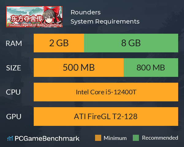 天才游戏 Rounders System Requirements PC Graph - Can I Run 天才游戏 Rounders 天才游戏 Rounders System Requirements PC Graph - Can I Run 天才游戏 Rounders