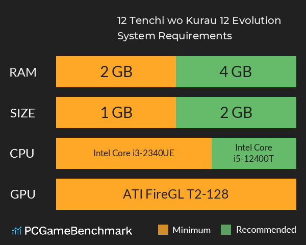 天地吞食1+2完全威力加强版 Tenchi wo Kurau 1+2 Evolution System Requirements PC Graph - Can I Run 天地吞食1+2完全威力加强版 Tenchi wo Kurau 1+2 Evolution 天地吞食1+2完全威力加强版 Tenchi wo Kurau 1+2 Evolution System Requirements PC Graph - Can I Run 天地吞食1+2完全威力加强版 Tenchi wo Kurau 1+2 Evolution