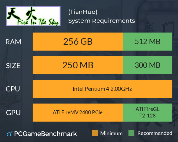 天火(TianHuo) System Requirements PC Graph - Can I Run 天火(TianHuo) 天火(TianHuo) System Requirements PC Graph - Can I Run 天火(TianHuo)