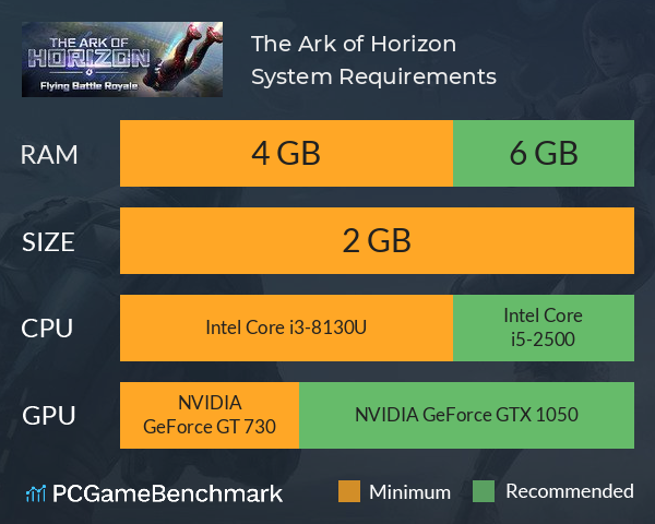 天际起源 The Ark of Horizon System Requirements PC Graph - Can I Run 天际起源 The Ark of Horizon