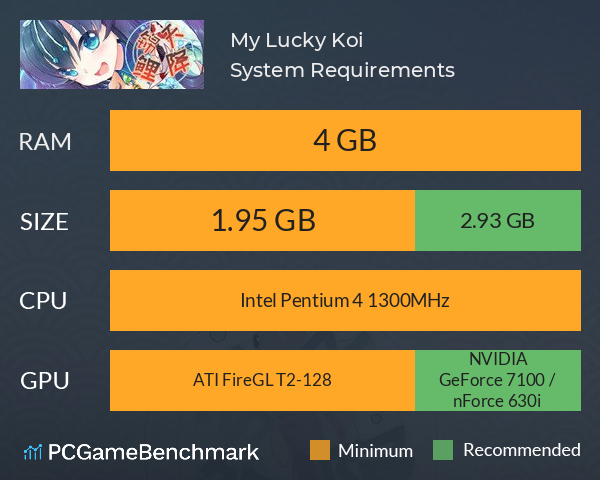 天降锦鲤 ~ My Lucky Koi System Requirements PC Graph - Can I Run 天降锦鲤 ~ My Lucky Koi