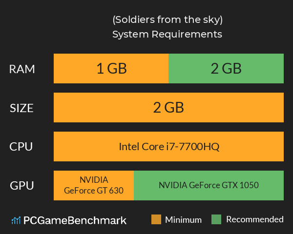 天降神兵(Soldiers from the sky) System Requirements PC Graph - Can I Run 天降神兵(Soldiers from the sky) 天降神兵(Soldiers from the sky) System Requirements PC Graph - Can I Run 天降神兵(Soldiers from the sky)