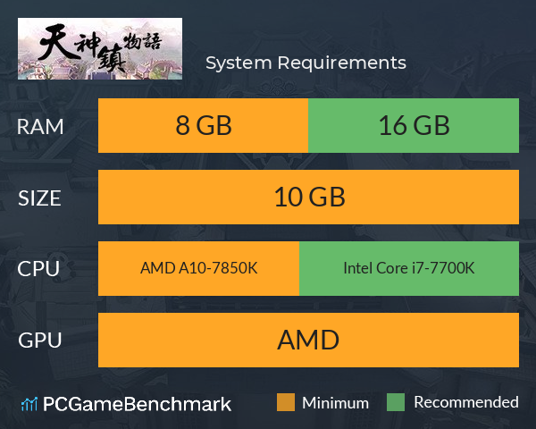天神镇物语 System Requirements PC Graph - Can I Run 天神镇物语 天神镇物语 System Requirements PC Graph - Can I Run 天神镇物语
