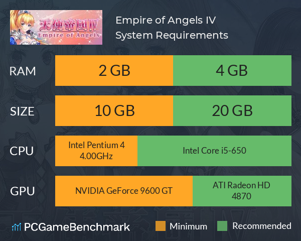 天使帝國四《Empire of Angels IV》 System Requirements PC Graph - Can I Run 天使帝國四《Empire of Angels IV》