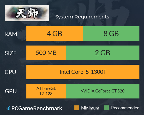 天师 System Requirements PC Graph - Can I Run 天师