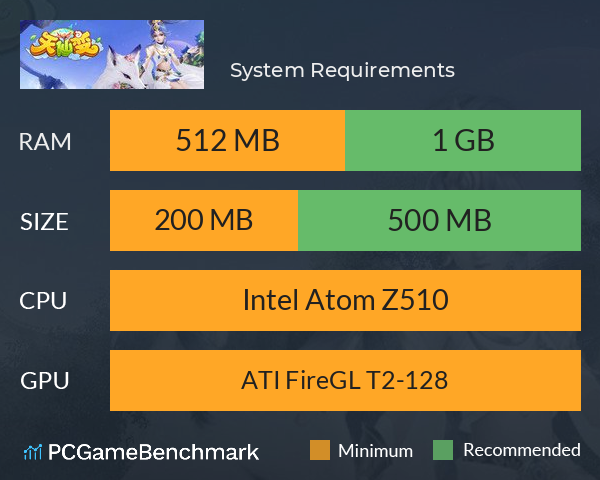 天仙变 System Requirements PC Graph - Can I Run 天仙变