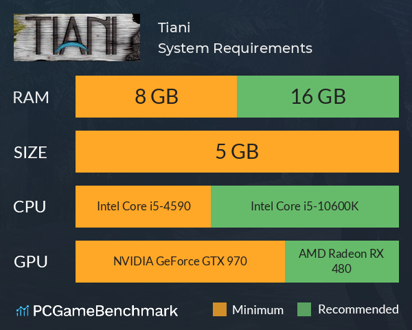 Tiani System Requirements PC Graph - Can I Run Tiani Tiani System Requirements PC Graph - Can I Run Tiani