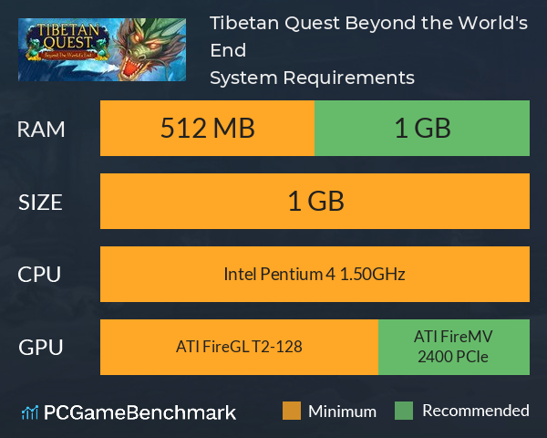 Tibetan Quest: Beyond the World's End System Requirements PC Graph - Can I Run Tibetan Quest: Beyond the World's End Tibetan Quest: Beyond the World's End System Requirements PC Graph - Can I Run Tibetan Quest: Beyond the World's End