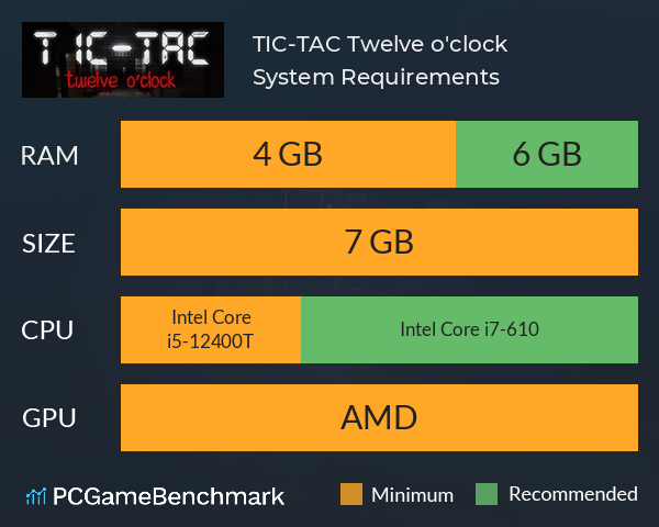 TIC-TAC: Twelve o'clock System Requirements PC Graph - Can I Run TIC-TAC: Twelve o'clock TIC-TAC: Twelve o'clock System Requirements PC Graph - Can I Run TIC-TAC: Twelve o'clock