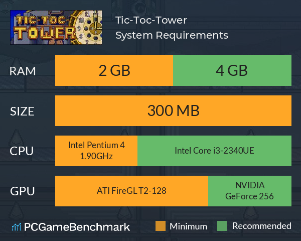 Tic-Toc-Tower System Requirements PC Graph - Can I Run Tic-Toc-Tower
