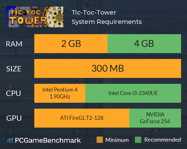 Tic-Toc-Tower System Requirements PC Graph - Can I Run Tic-Toc-Tower Tic-Toc-Tower System Requirements PC Graph - Can I Run Tic-Toc-Tower