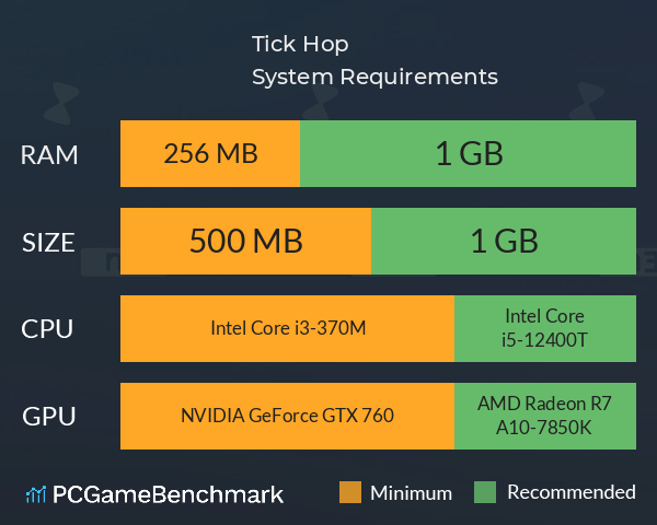 Tick Hop System Requirements PC Graph - Can I Run Tick Hop Tick Hop System Requirements PC Graph - Can I Run Tick Hop