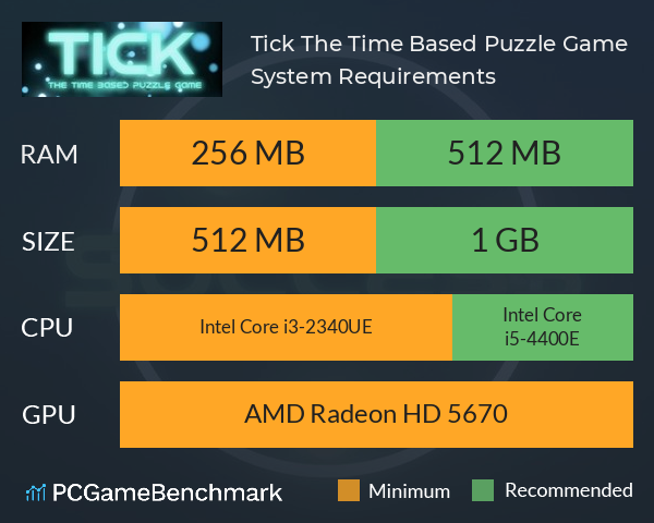 Tick: The Time Based Puzzle Game System Requirements PC Graph - Can I Run Tick: The Time Based Puzzle Game