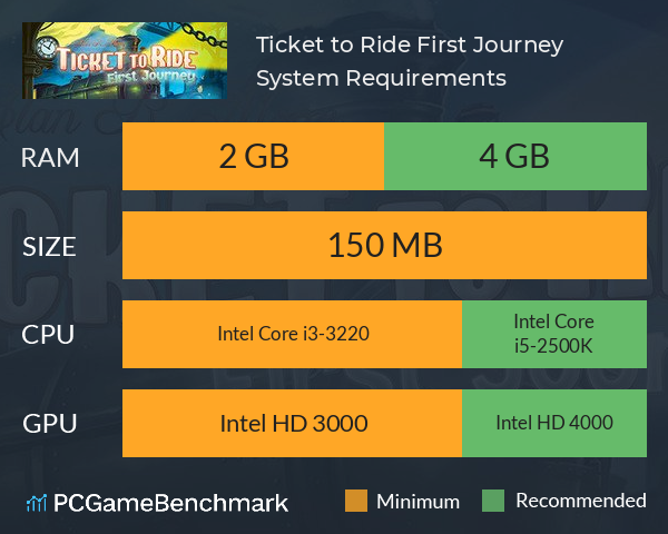 Ticket to Ride: First Journey System Requirements PC Graph - Can I Run Ticket to Ride: First Journey