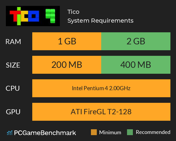 Tico System Requirements PC Graph - Can I Run Tico
