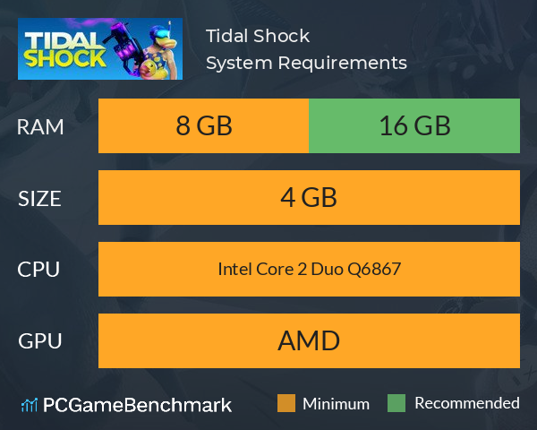 Tidal Shock System Requirements PC Graph - Can I Run Tidal Shock Tidal Shock System Requirements PC Graph - Can I Run Tidal Shock