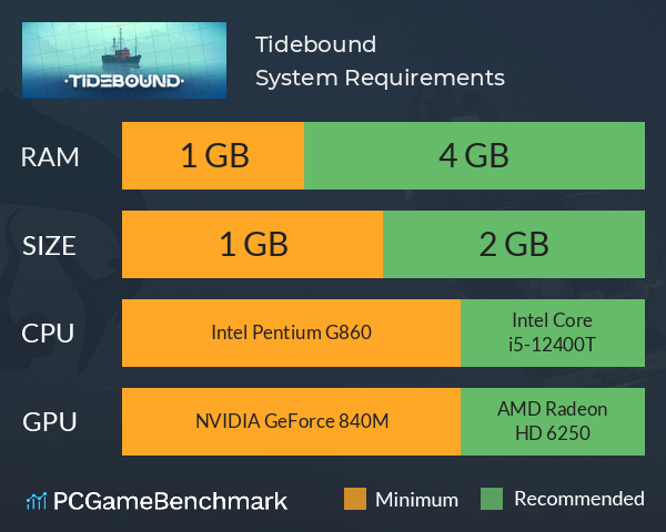 Tidebound System Requirements PC Graph - Can I Run Tidebound