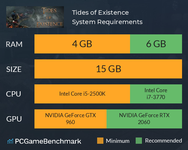 Tides of Existence System Requirements PC Graph - Can I Run Tides of Existence