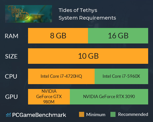 Tides of Tethys System Requirements PC Graph - Can I Run Tides of Tethys Tides of Tethys System Requirements PC Graph - Can I Run Tides of Tethys