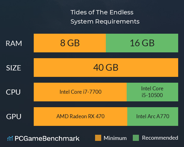 Tides of The Endless System Requirements PC Graph - Can I Run Tides of The Endless Tides of The Endless System Requirements PC Graph - Can I Run Tides of The Endless