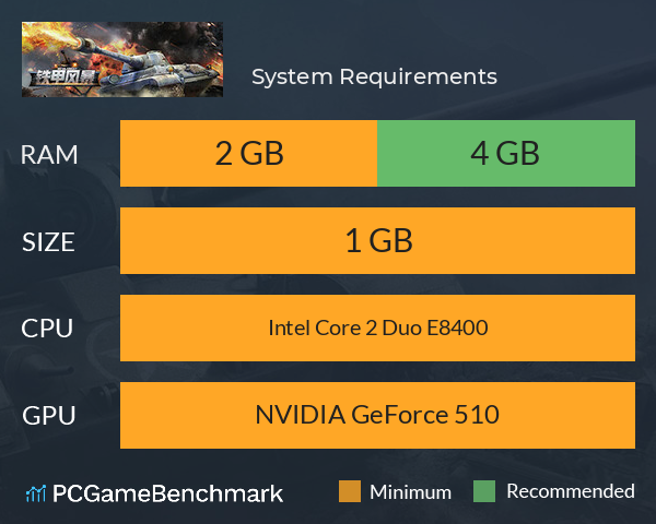 铁甲风暴 System Requirements PC Graph - Can I Run 铁甲风暴