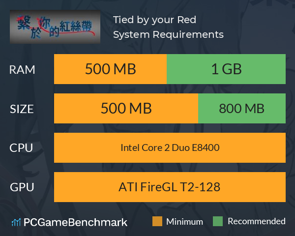 Tied by your Red System Requirements PC Graph - Can I Run Tied by your Red Tied by your Red System Requirements PC Graph - Can I Run Tied by your Red